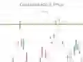 ਵਪਾਰ ਸਿਮੂਲੇਟਰ 